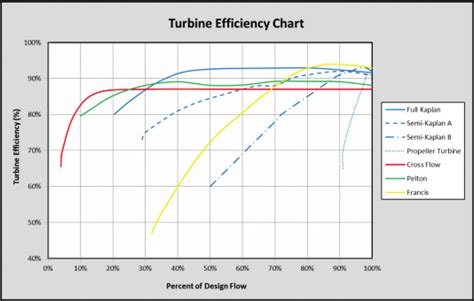 Turbine efficiency chart. Source: Ref. [12]. | Download Scientific Diagram