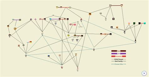 quinny on Tumblr: Full QSMP Family Tree as of Jan 14, 2024 Sorry if the ...