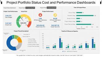 Project Portfolio Status Cost And Performance Dashboards | PowerPoint Slide Templates Download ...