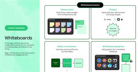 Canva's New Tool: Online Whiteboards for Innovation