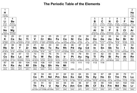 Printable Periodic Table with Elements | Periodic table, Periodic table of the elements, How to ...