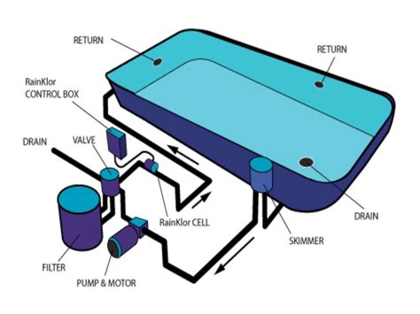 Plumbing Diagram For Inground Swimming Pool