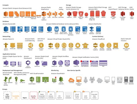 AWS icons | Design Elements for AWS architecture diagrams | Aws architecture diagram, Diagram ...