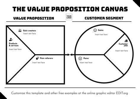 Free customizable Value Proposition canvas templates