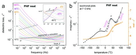 (a) XRD spectra shown comparatively for all samples. The added vertical... | Download Scientific ...