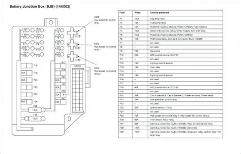 Spectacular 2010 Nissan Sentra Fuse Box Diagram Converting 4 Prong Dryer To 3