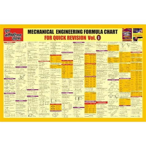 Mechanical Engineering Engineering Formula Chart part - I | Formula chart, Mechanical ...