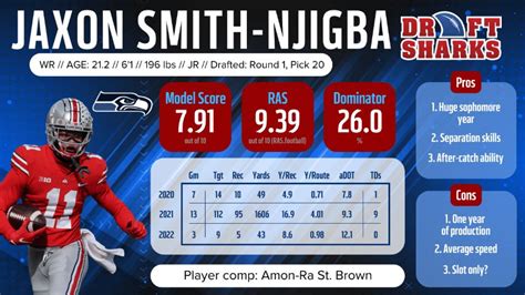 Jaxon Smith-Njigba Dynasty Fantasy Football Value