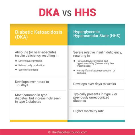 The Ultimate Guide to Ketone Testing - TheDiabetesCouncil.com | Nursing ...