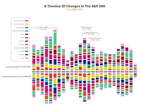 History of Companies and Industries Listed on the S&P 500 | QAD Blog