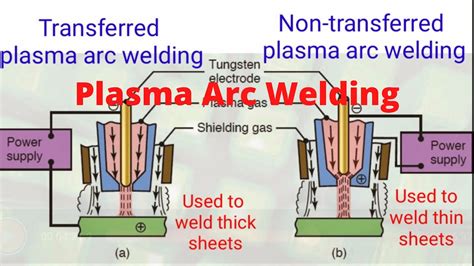 Plasma Arc Welding Process - YouTube