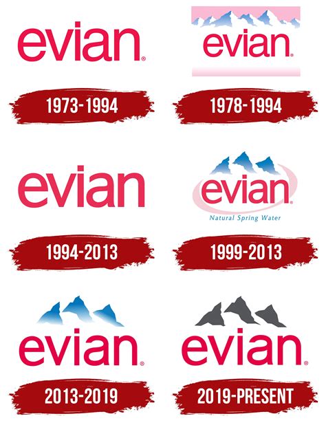 Evian Logo, symbol, meaning, history, PNG, brand