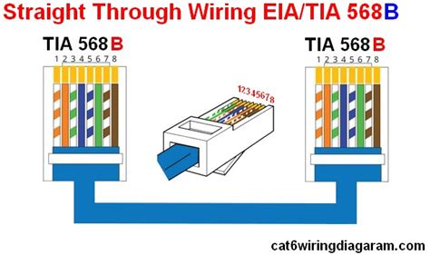 Cat6 Wiring Diagram Rj45