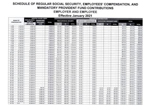 SSS Contribution Calculator