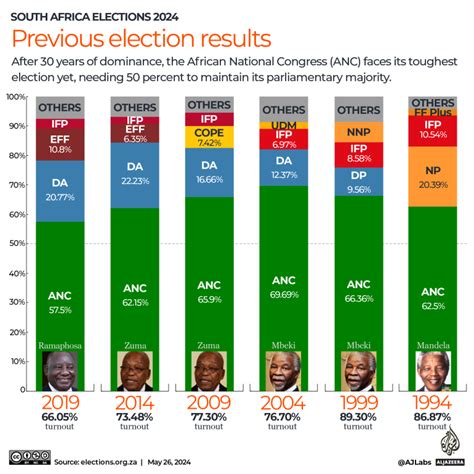 South African Elections 2024 Voting Abroad - Korie Maryanne