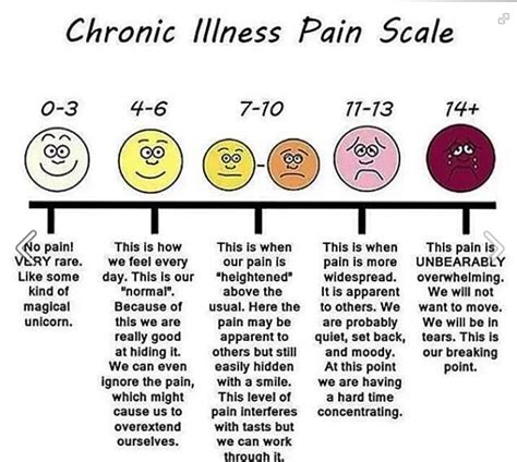 Printable Pain Scale Pdf