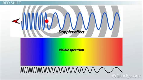 Compression Science Definition