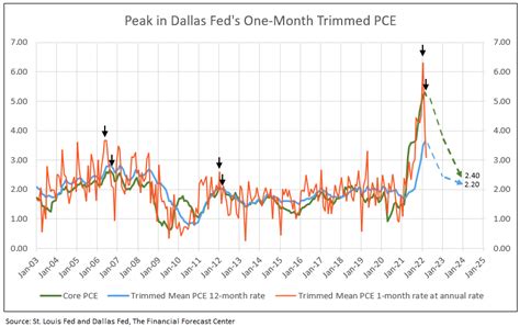 Pce Report April 2024 - Marge Samaria