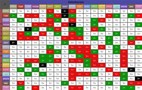 Pokemon Sword and Shield type chart: Strengths and weaknesses - Dexerto