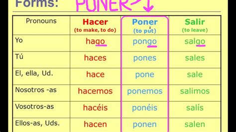 Present tense GO verbs Salir, Hacer, Poner - YouTube