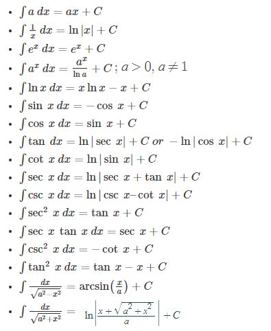 Calculus Formulas - Differential and Integral Calculus Formulas | Differentiation and ...