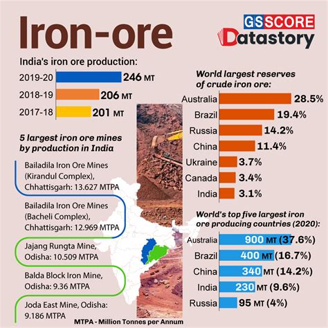 DATA STORY: Iron-ore - GS SCORE