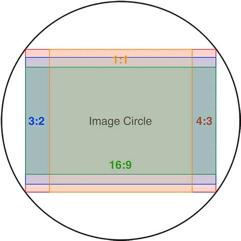 What Is Aspect Ratio (And How Does It Affect Your Photos?)