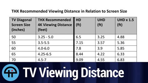 Best Distance Tv To Sofa