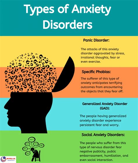 Types of Anxiety Disorders