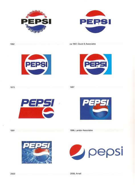 The Pepsi logo throughout the years. | Pepsi logo, Pepsi, Logo evolution