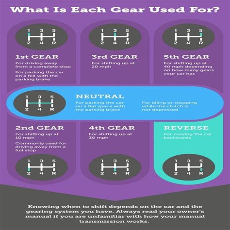 Gear shift pattern | Car life hacks, Car hacks, Learn car driving