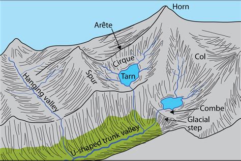 Class 11 Geography NCERT Solutions Chapter 7 Landforms and their Evolution - Licchavi Lyceum