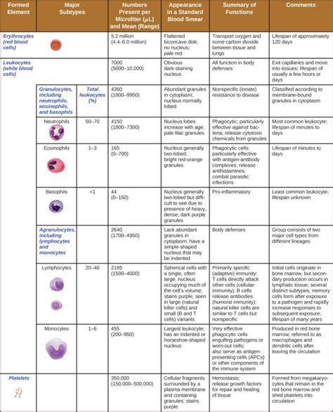 Cellular Defenses | Microbiology