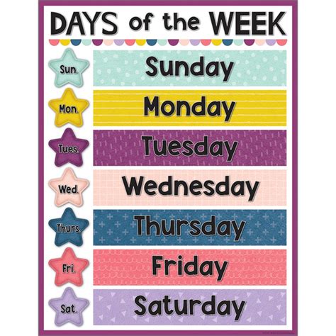 Oh Happy Day Days of the Week Chart, 17" x 22" - TCR7451 | Teacher ...