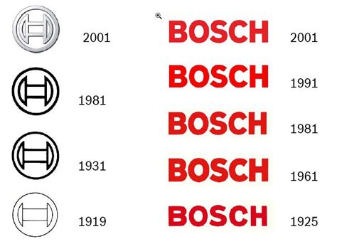 Bosch Logo Vintage