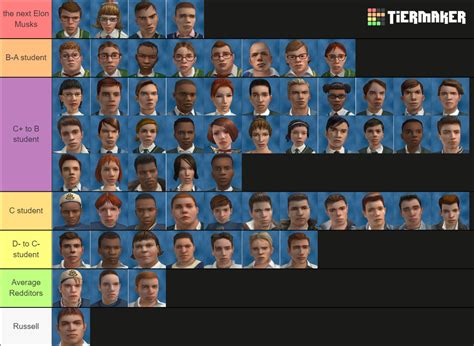 Bully Character IQ ranking (please don't kill me this time : r/bully