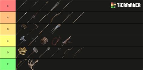 Elden Ring Weapon Classes for Duels Tier List (Community Rankings) - TierMaker