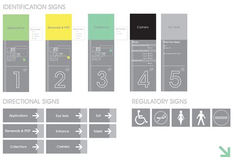 Wayfinding Design – Waltloo Licensing Department, Pretoria | Wayfinding signage design ...