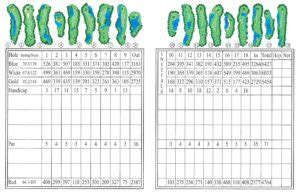 Colonial Charters Rating and Scorecard – TeeTime Central