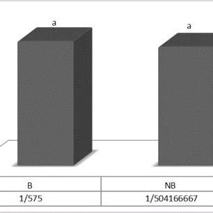 The effect of inoculation and without inoculation of bacteria ...