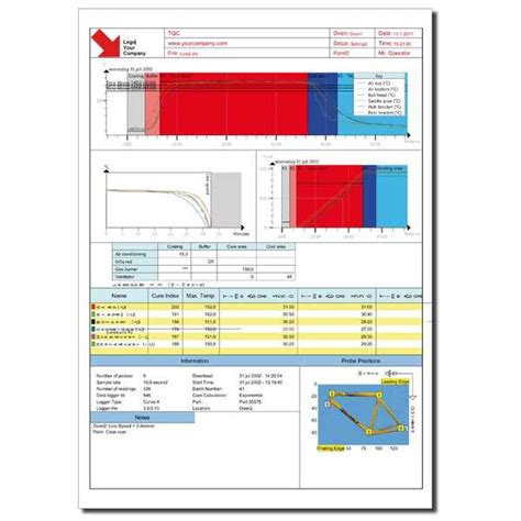 Products | DFT TECH, Chennai, India