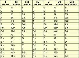 HitJerker Songwriting: Transpose Guitar Chords