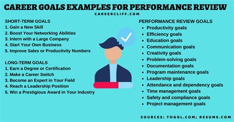 16 Career Goals and Examples for Performance Review - CareerCliff