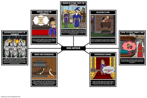 What is a Protagonist & Antagonist? | Protagonist Meaning