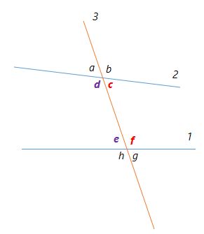 √ Consecutive Interior Angles (Definition & Example) | Sigma Tricks