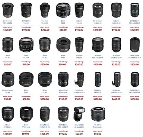 Nikon USA instant combo rebates for September now include 28 lenses ...