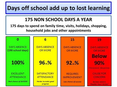 Attendance/Absence – Harlow Green Community Primary School