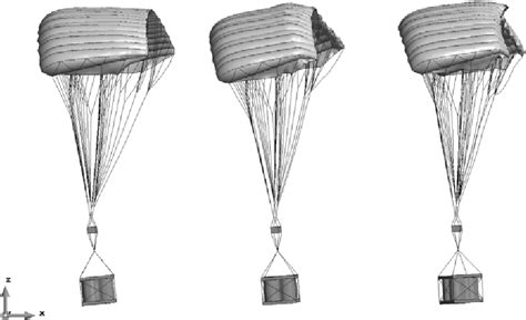 [PDF] Simulation of Ram-Air Parachute Systems with the Panel Method and Staggered Fluid ...