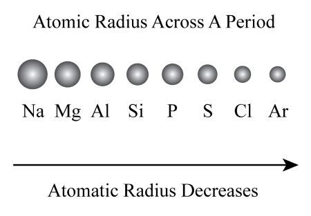 Atomic Radius: How It Is Measured, How It Changes And, 51% OFF