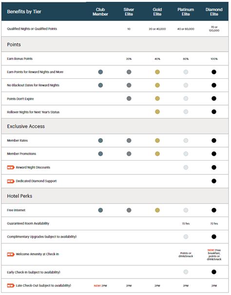 The most complete guide to IHG Ambassador membership benefits: Is ...